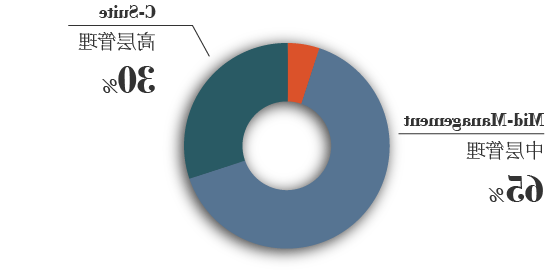 Chart-GlobalStudentsProfile 2